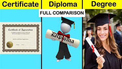 Graduate certificate vs degree. Things To Know About Graduate certificate vs degree. 